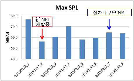 NVH 성능 향상 (10%) 가능성을 보인 New 비공기입 타이어 구조