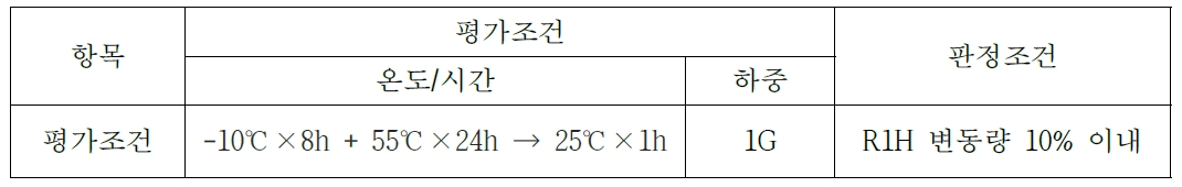 우레탄 비공기 타이어 플랫스팟 평가 조건