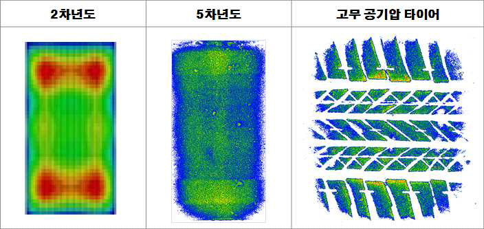 타이어 접지압 분포