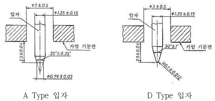 듀로미터 압자의 모양 및 치수