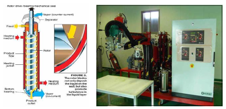 박막증류기 원리, b) 우레탄 주형기, Secmer사