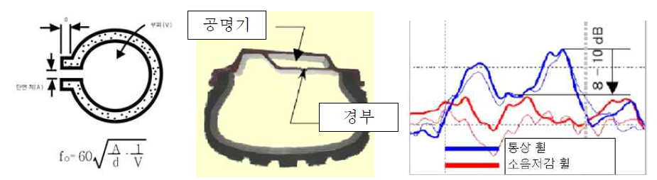 흡음원리