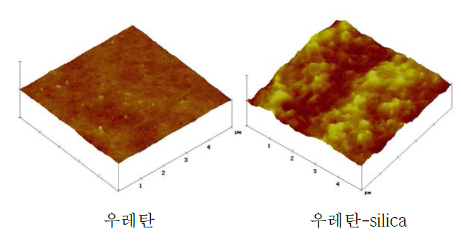 우레탄 엘라스토-silica 복합재료 표면상태(AFM)