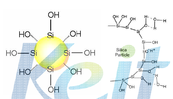 Hydrophilic silica, Aerosil 200 구조