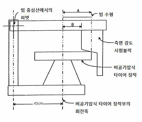 측면강도 시험 장치