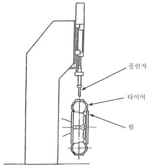 타이어 강도시험 장치