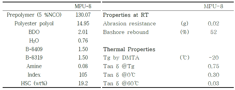 Tread용 MPU type 우레탄 소재 처방 및 물성 - 3차년도