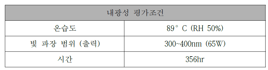 차량용 고분자소재의 내광성 평가조건