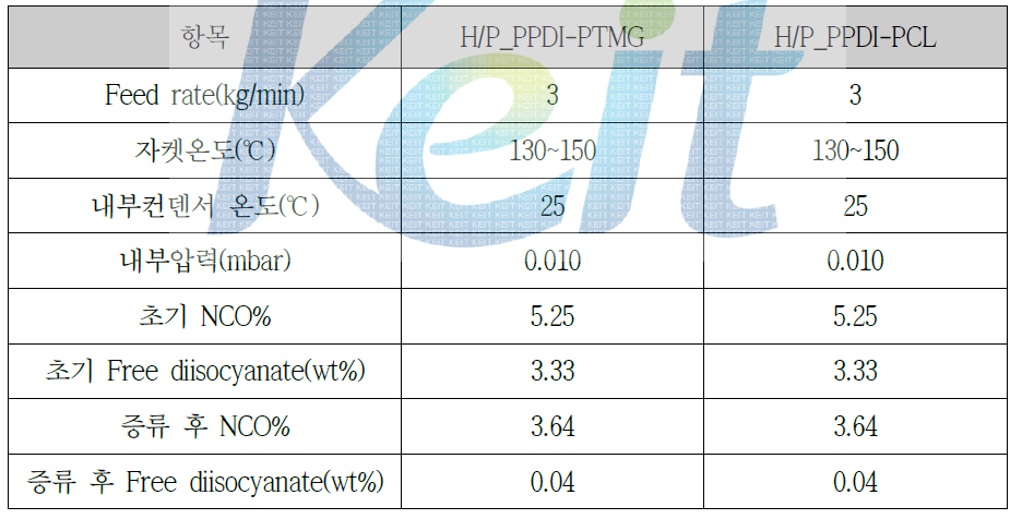 고순도 프리폴리머 제조 조건