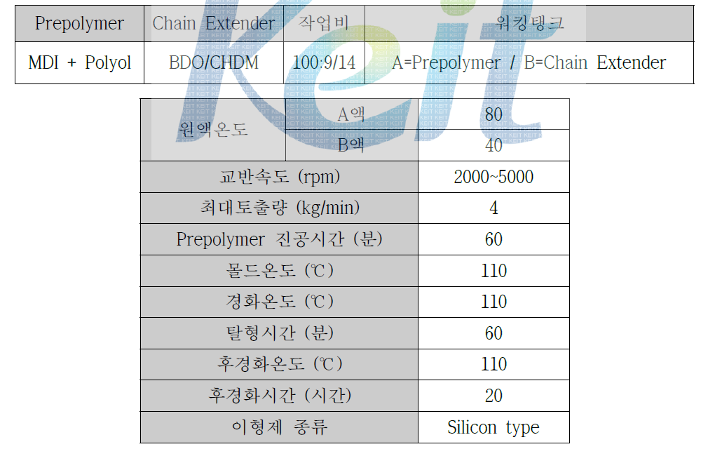 우레탄 주형기 작업조건