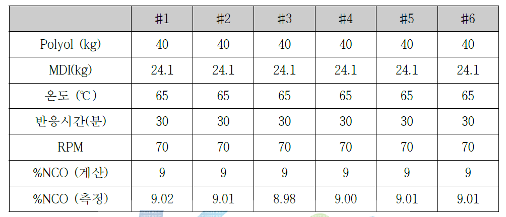 Pilot 반응기 Spoke용 프리폴리머 제조 재현성 평가