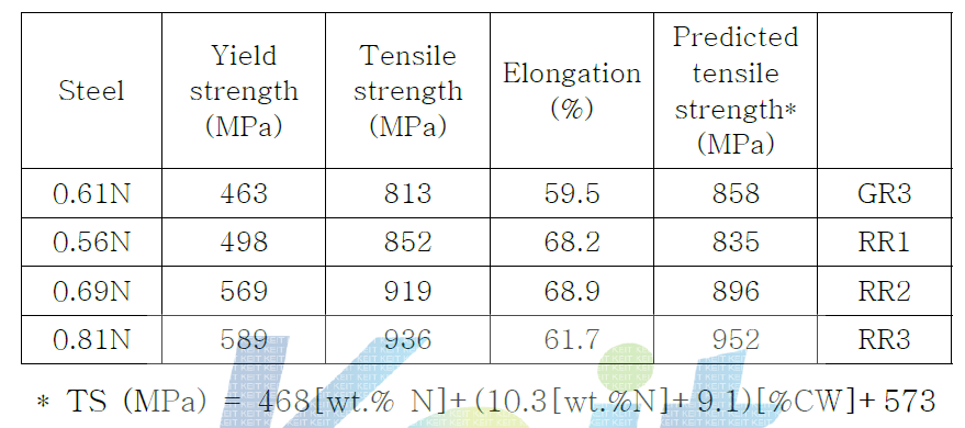 두산중공업에서 제공받은 RR 소재의 인장특성