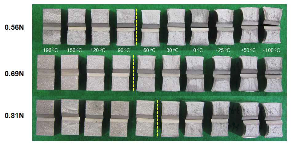 시험온도에 따른 충격시편의 파면양상