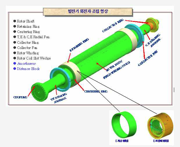 Retaining Ring 의 형상 및 조립구조