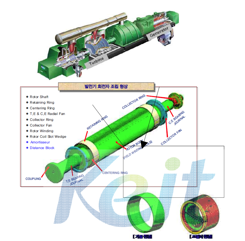 Shape and part name of retaining ring for power plant generator