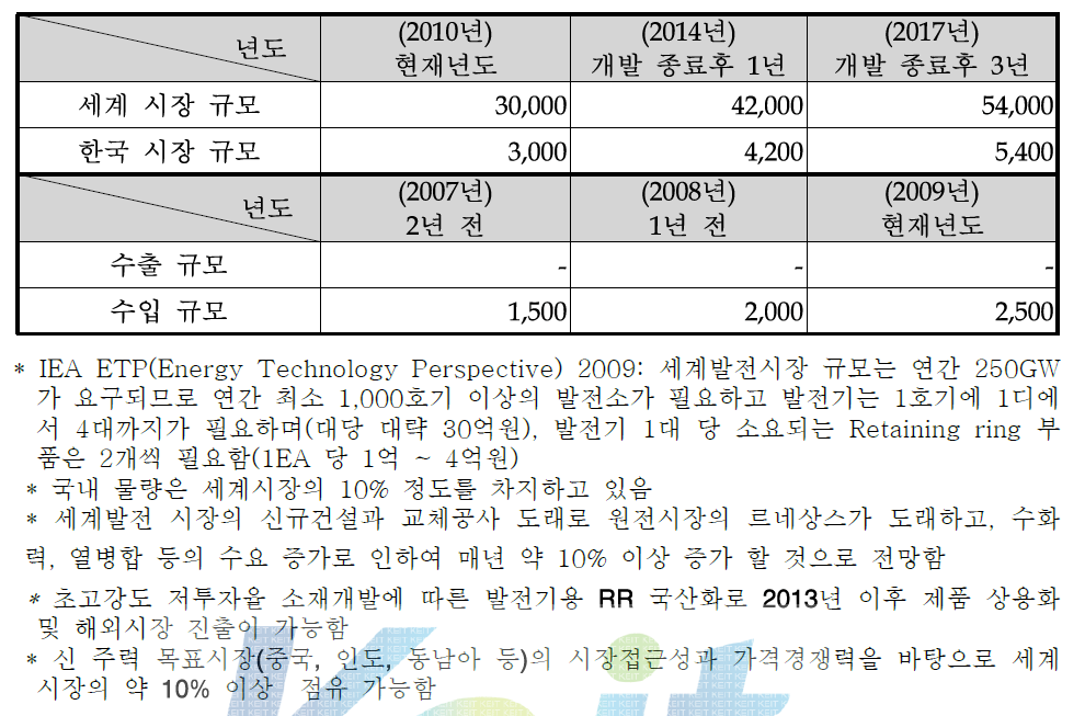 Market capacity of 18Cr-18Mn phase high nitrogen stainless steel