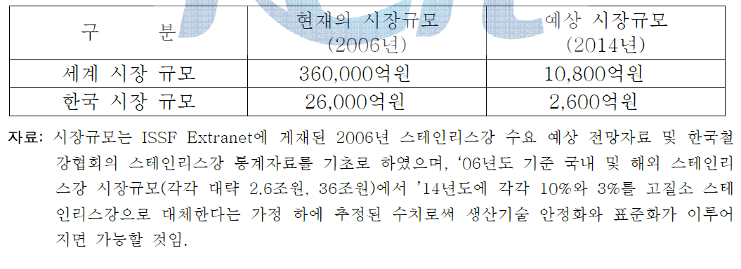 Prediction market of 18Cr-18Mn phase high nitrogen stainless steel