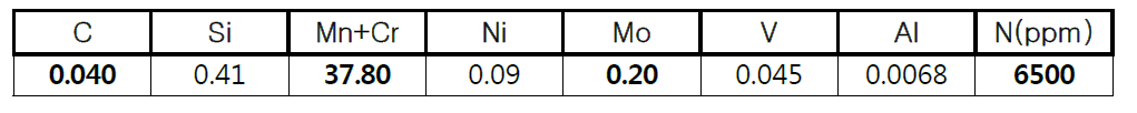 Chemical Composition in the Fe-18Cr-18Mn alloy