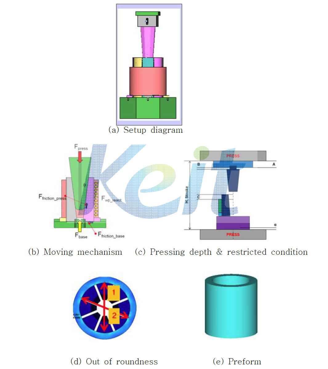 Consideration items of process factor for retaining ring manufacturing