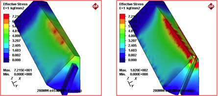 Comparison of stress distribution according to status of rail under wedge