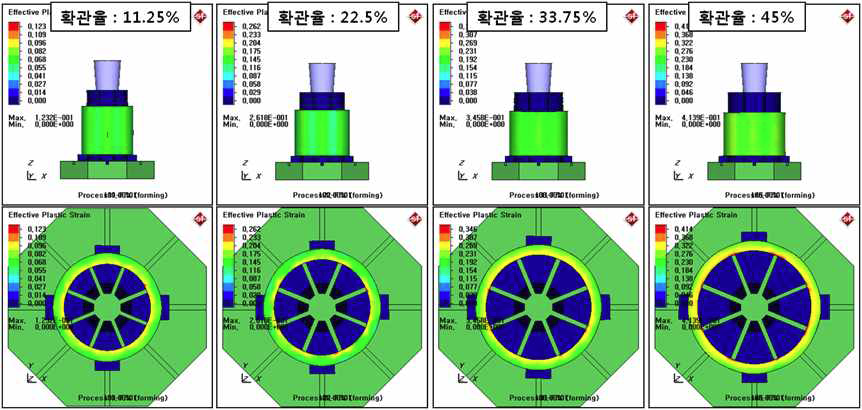 Status after expansion deformation according to each expansion ratio step