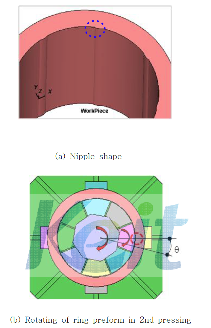 Phenomena of nipple shape between wedge after 1-pressing at each stage