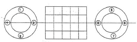 Test location of mechenical properties