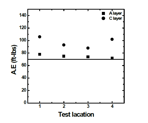 Results of micro structure measuring