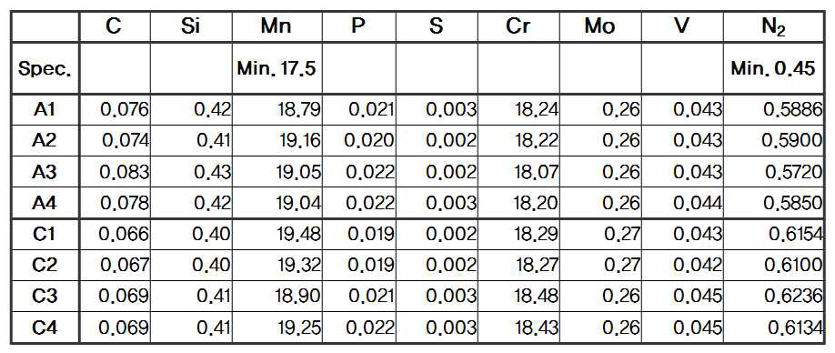 Chemical compositions with test loaction