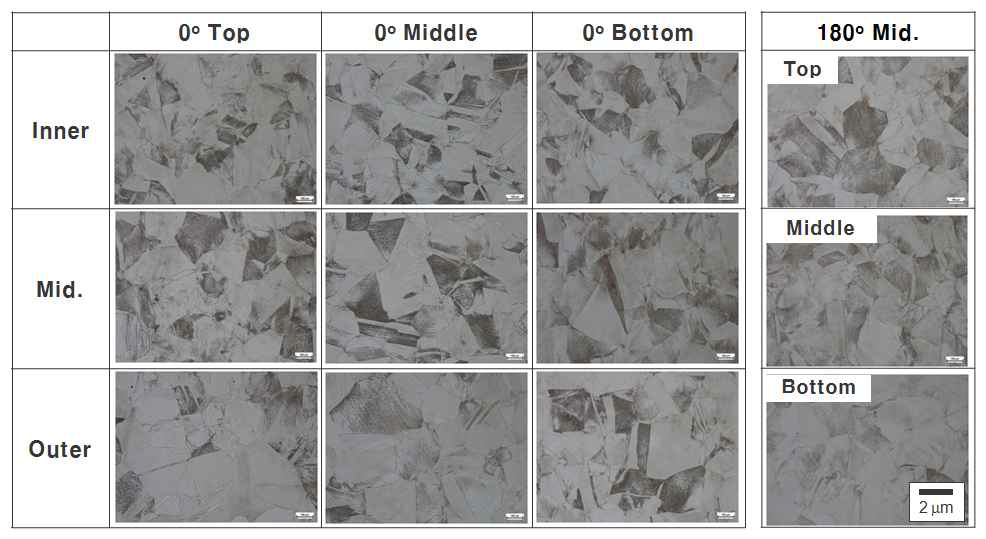 Pilot 급 RR 냉간확관재의 위치별 미세조직