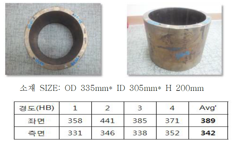 Prototype scale 소재