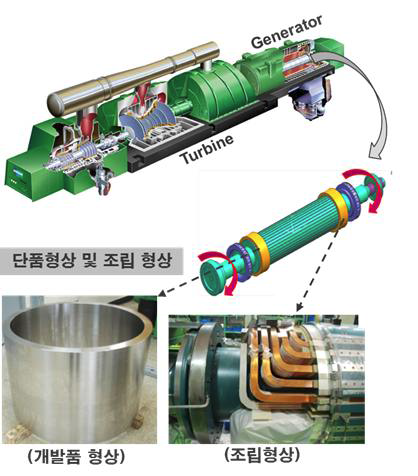 Shape and part name of retaining ring for power plant generator