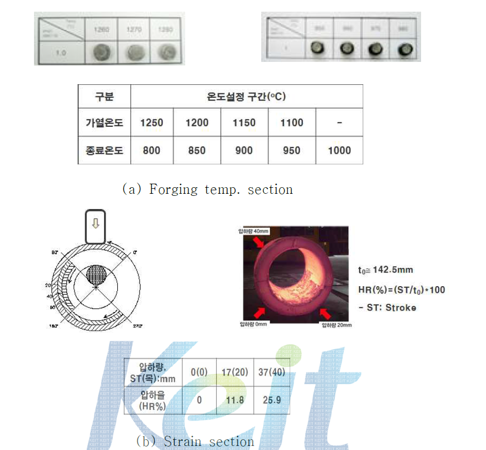 Process condition factor for hot forging parameter derivation