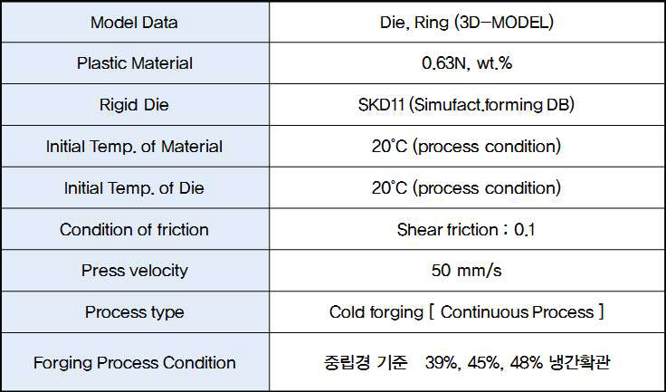 Analysis condition of for cod expansion deformation