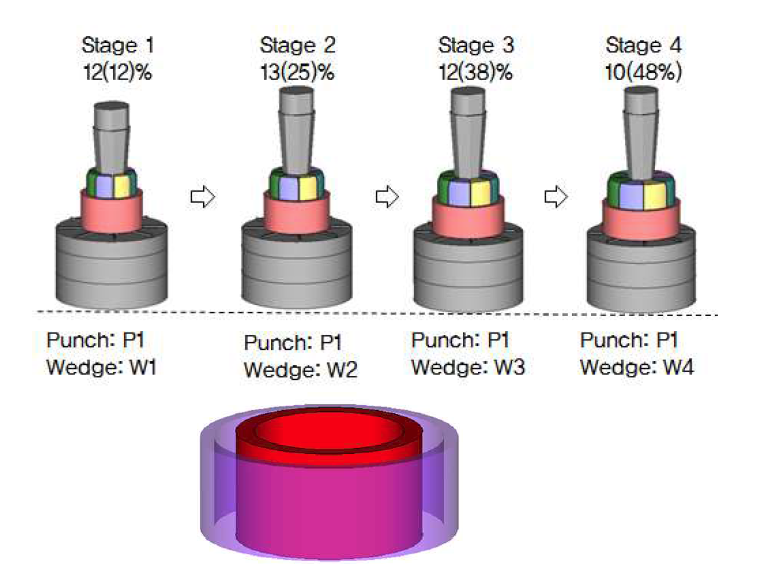 Basic process of cold expansion deformation for retaining ring