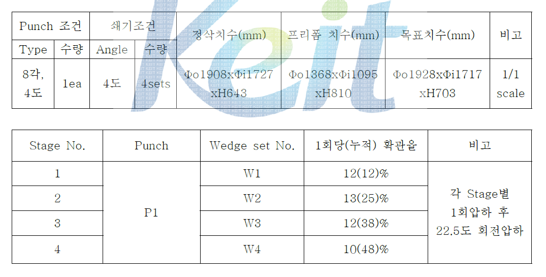 Initial condition of expansion deformation and processing condition for 1000MW retaining ring