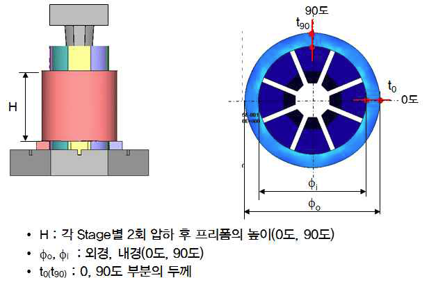 Diagram of dimension filling up before & after cold expansion