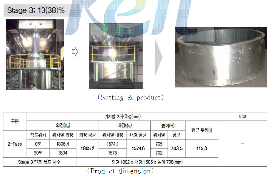 Die setup and manufactured results after 3-stages cold expansion