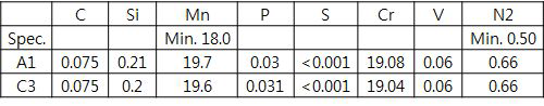 Chemical composition at the A1 and C3 locations