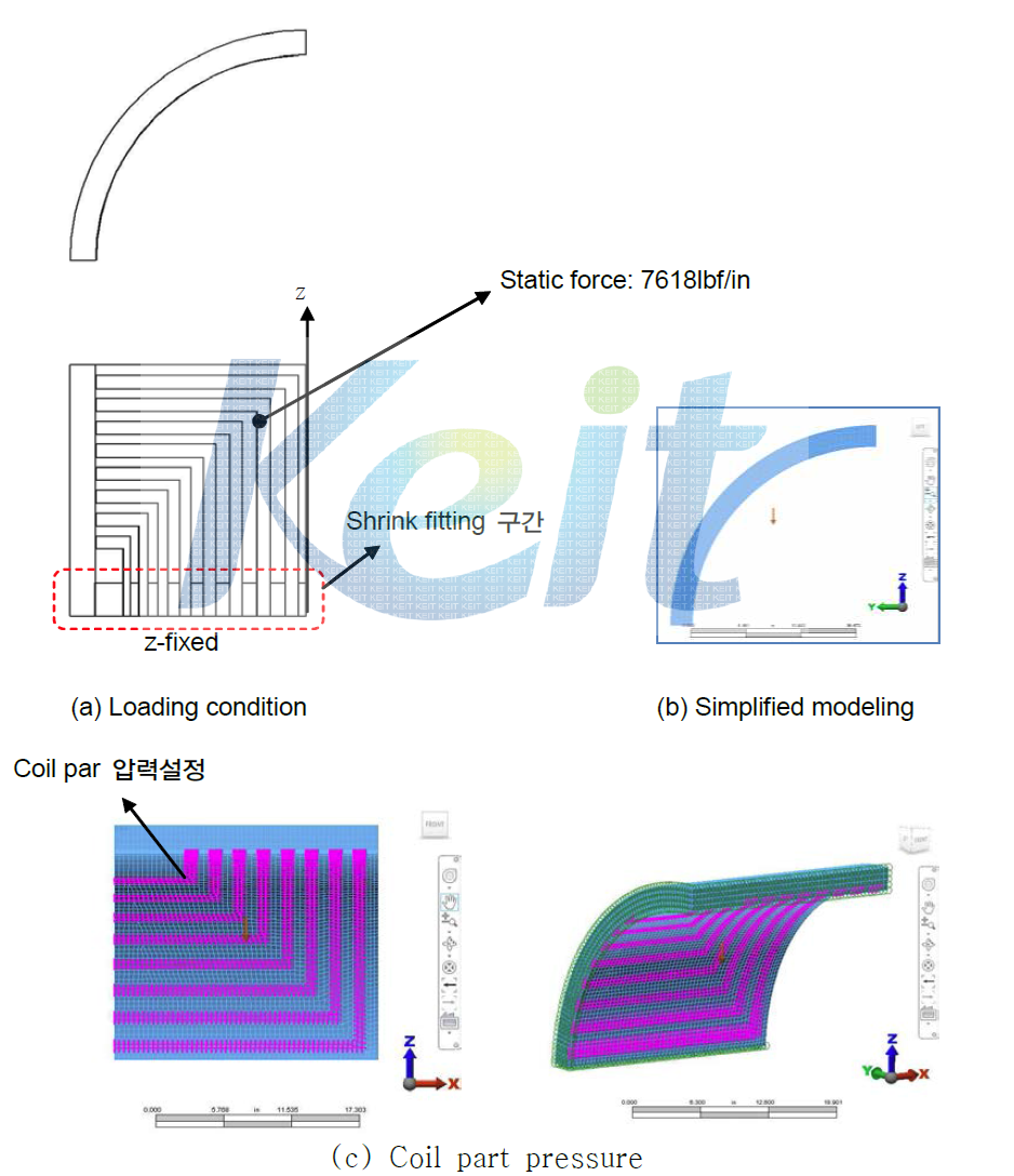 Condition of loading and 1/4 modeling for analysis