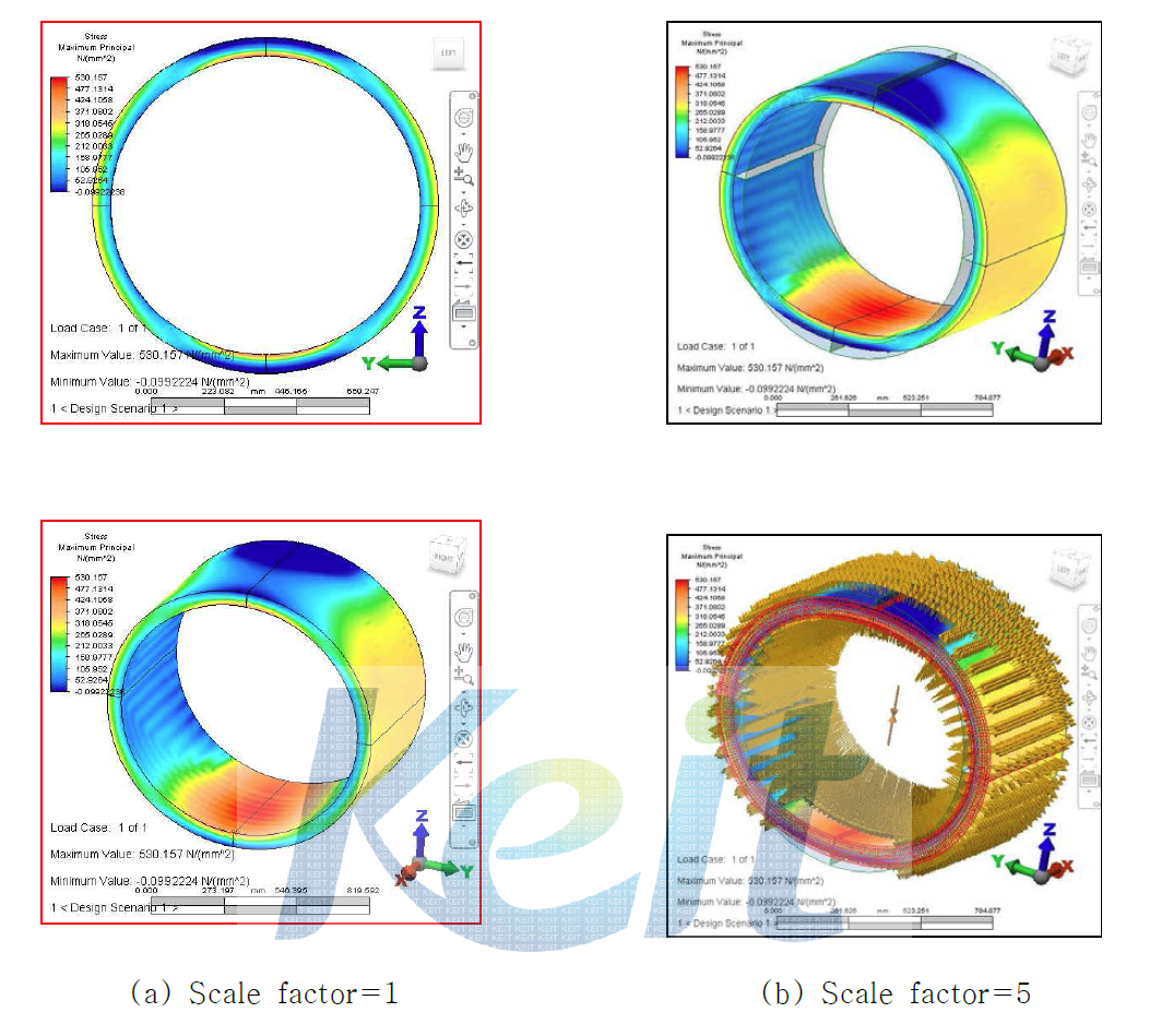 Results of effective stress of scale factor 1 & 5 for high speed rotating analysis