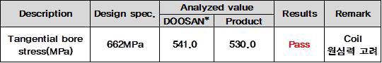 Verification of stress results between DOOSAN and development product