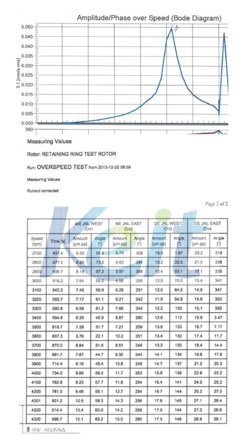 Results of vibration value after high speed rotational test