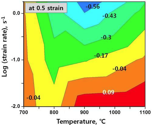 Instability map obtained at a strain of 0.5 in compression test