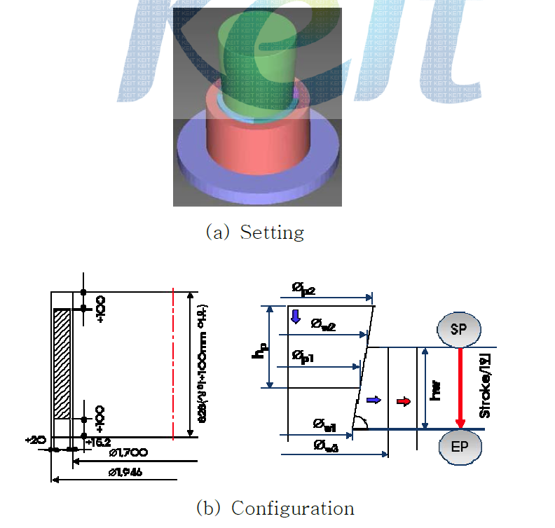 Setup for analysis and configuration of material margin & punch moving direction