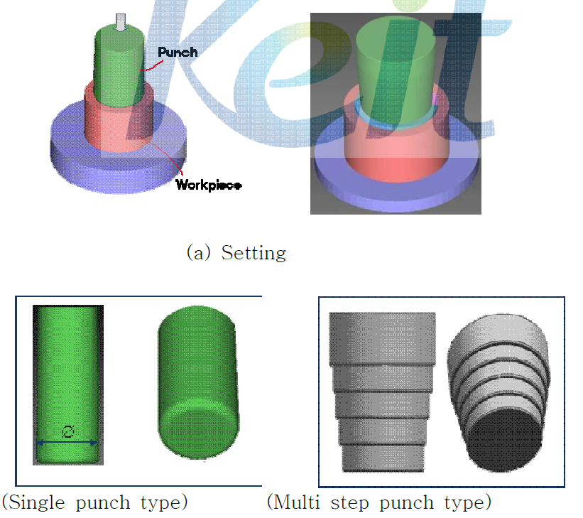 Setting for analysis and punch type for punch approach method.