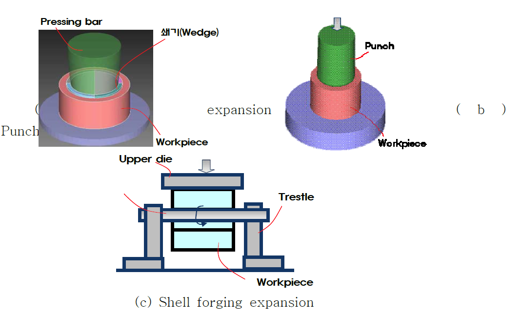 Review of enlarging method about each manufacturing method