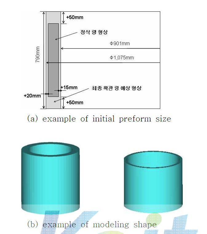 Initial design and modeling feature for retaining ring preform