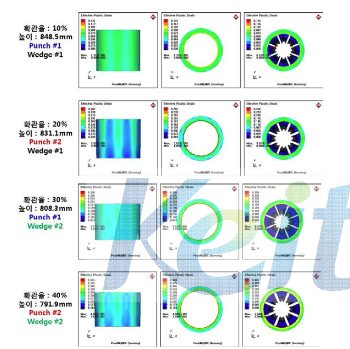 Strain distribution and deformation status after final cold expansion