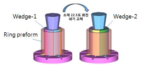 Change of ring preform and next wedge after one stage expansion